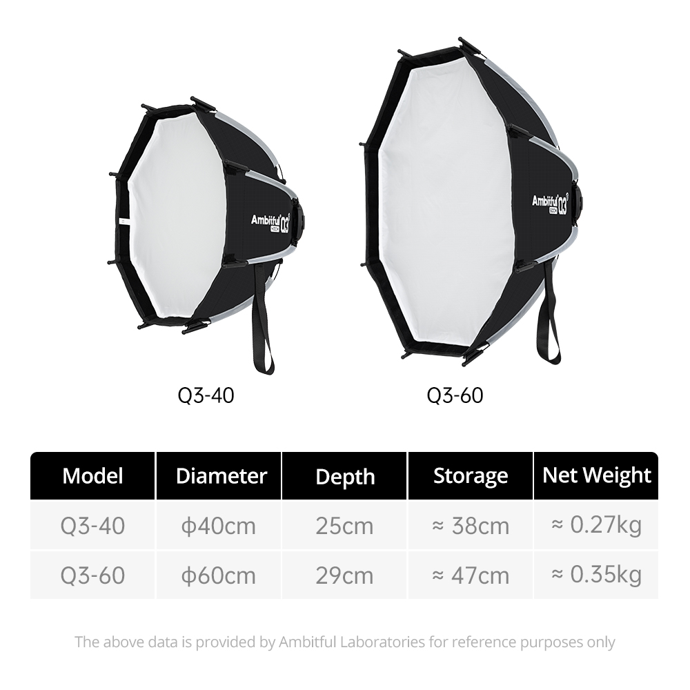 AMBITFUL Q3/Q7/Q9 Series Quick - Photography Lighting Grid review and price